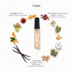 Your Fragrance Identity Curated by You - Image 15